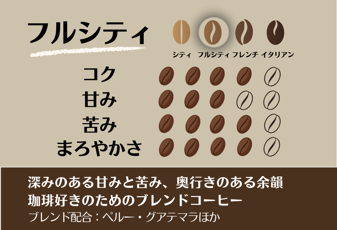 コクのブレンド