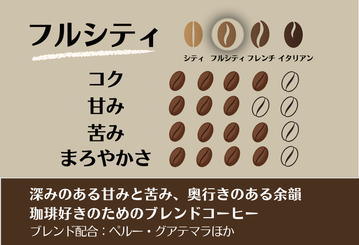 コクのブレンド