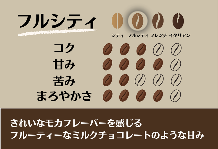 Mild＃3／エチオピア モカ シャキソ