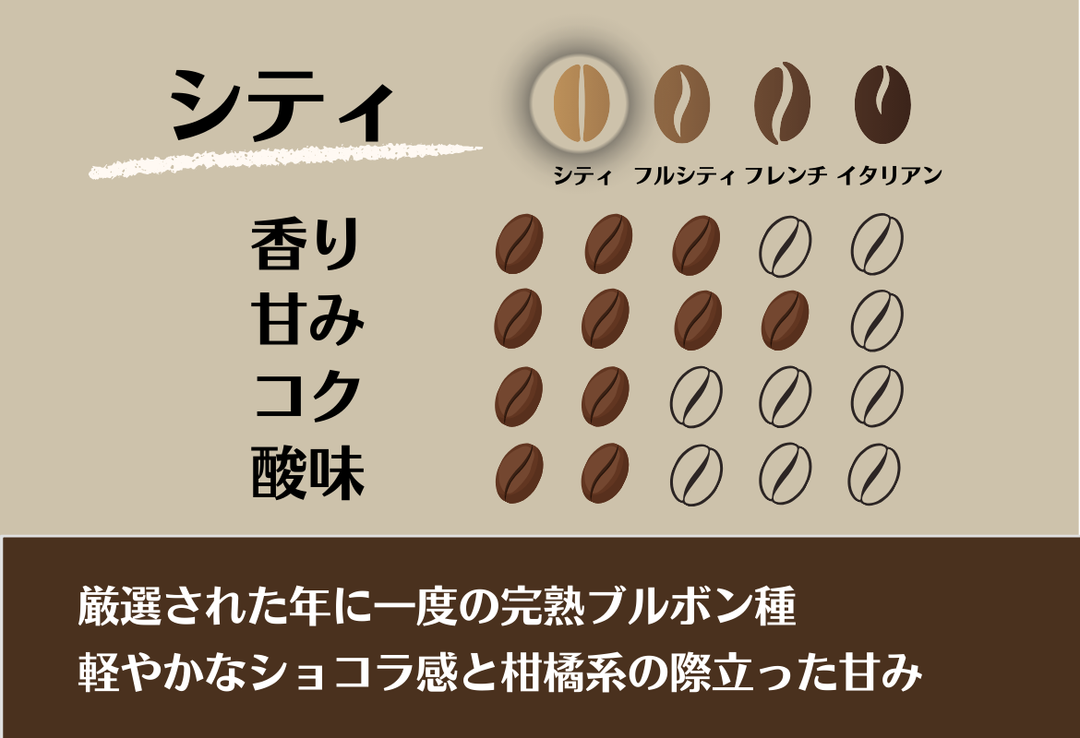 Mild＃2／ブラジル さくらブルボン