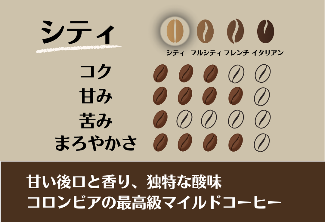 Mild＃1／コロンビア スウィートベリー