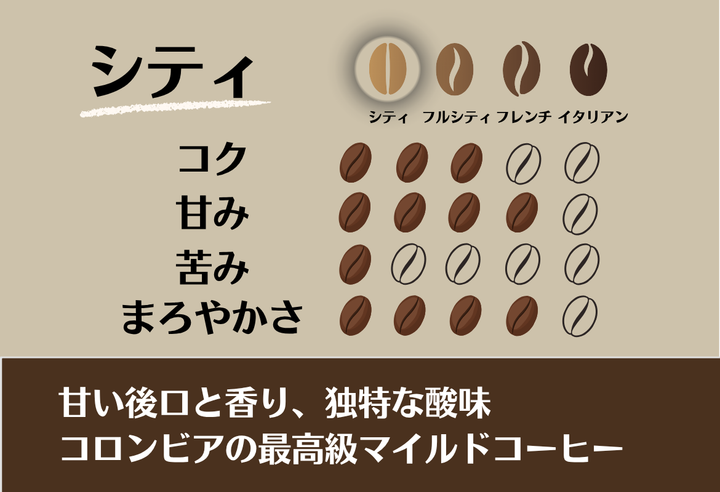 Mild＃1／コロンビア スウィートベリー