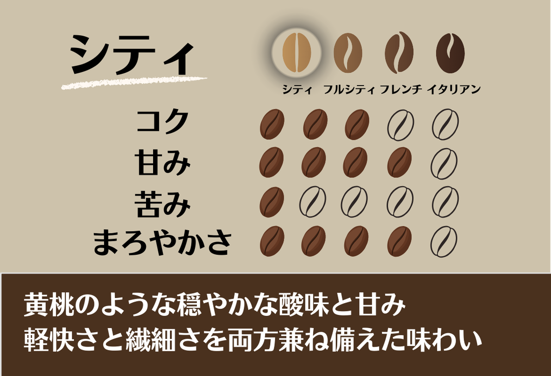 Mild＃1／コスタリカ セントラルバレー