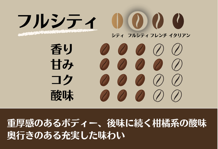 Rich＃1／インドネシア マンデリン リントン