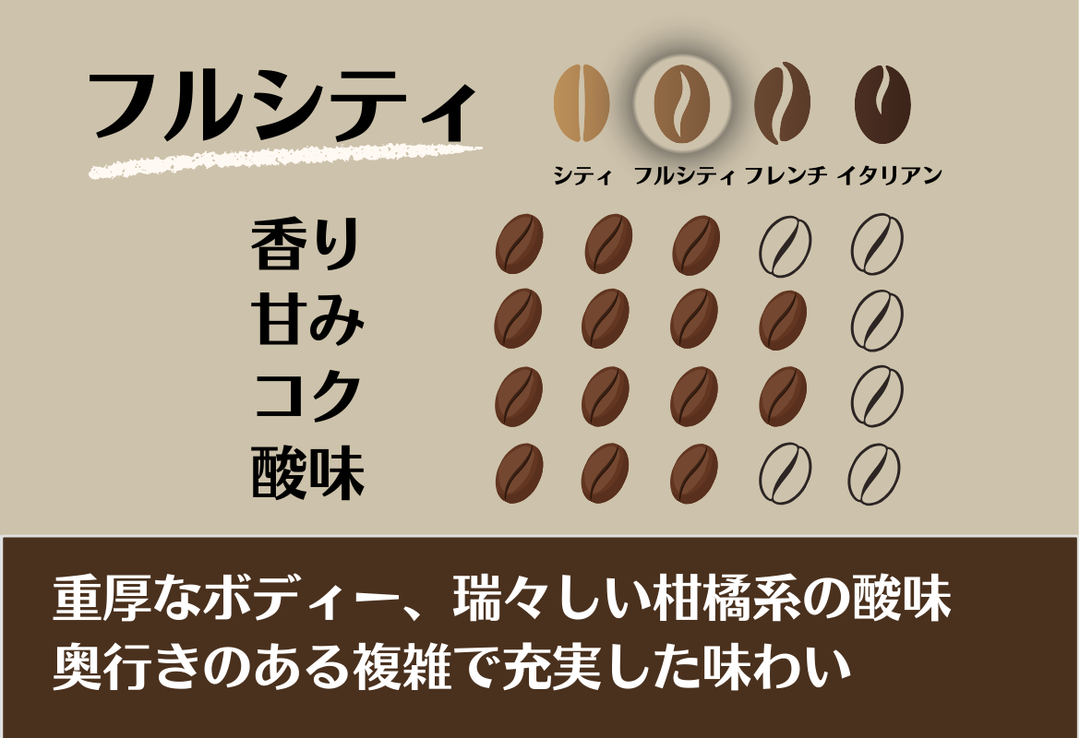 Rich＃1／パプアニューギニア コルブラン