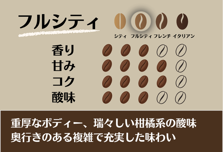 Rich＃1／パプアニューギニア コルブラン