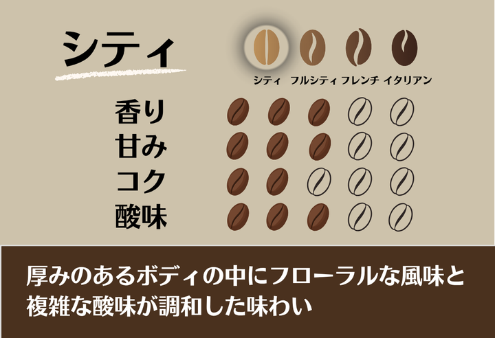 Mild＃2／コスタリカ タラス プーラビーダ