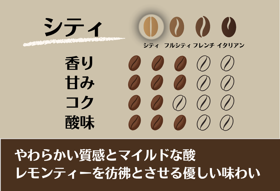 Mild＃1／エチオピア モカ シャキソ ウォッシュト
