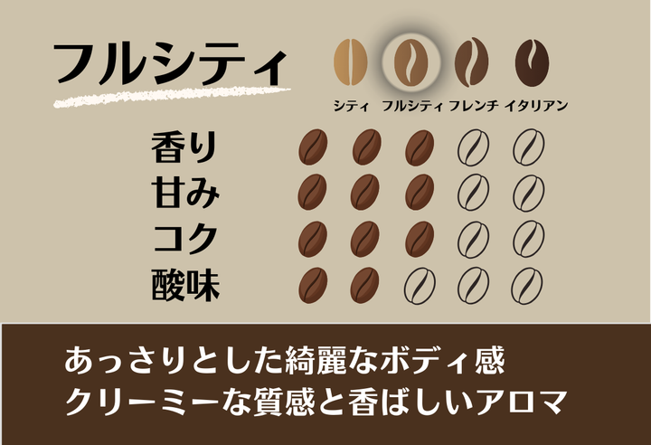 Rich＃2／ホンジュラス ラ・カモテラ