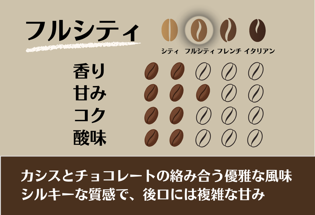 Mild＃4／ニカラグア ラス・ゴロンドリーナス