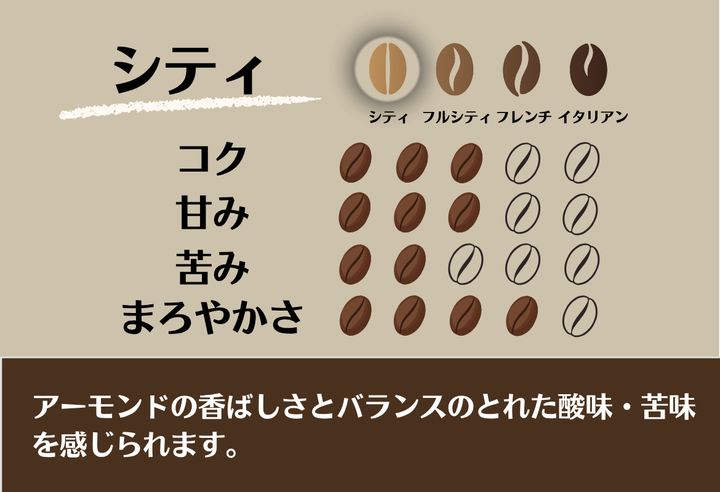 Mild＃2／ブラジル イエローブルボン