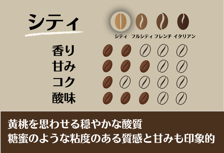 Mild＃1／コスタリカ ラ・リア ピエサン