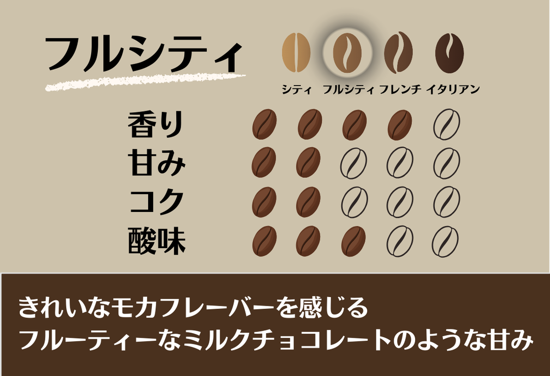 Mild＃3／エチオピア モカ シャキソ