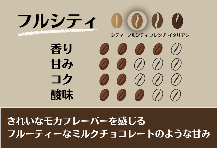 Mild＃3／エチオピア モカ シャキソ