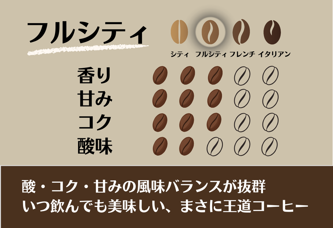 Mild＃4／グアテマラ アンティグア